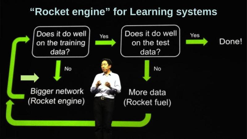 Rocket Engine for Better Deep Learning
